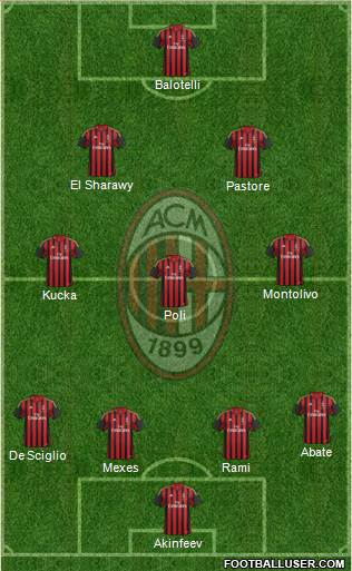 A.C. Milan Formation 2013