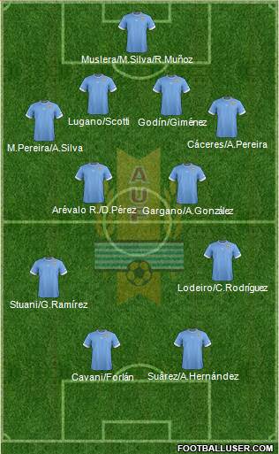 Uruguay Formation 2013