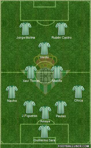 Real Betis B., S.A.D. Formation 2013