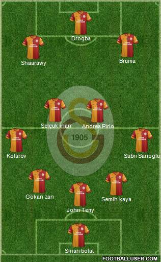 Galatasaray SK Formation 2013