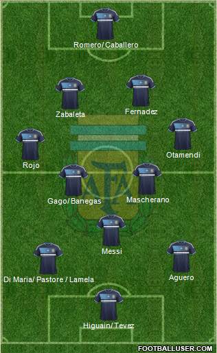 Argentina Formation 2013
