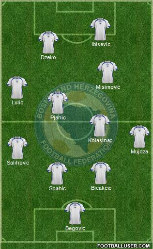 Bosnia and Herzegovina Formation 2013