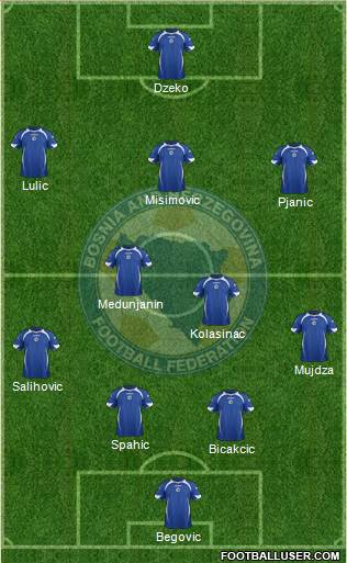 Bosnia and Herzegovina Formation 2013