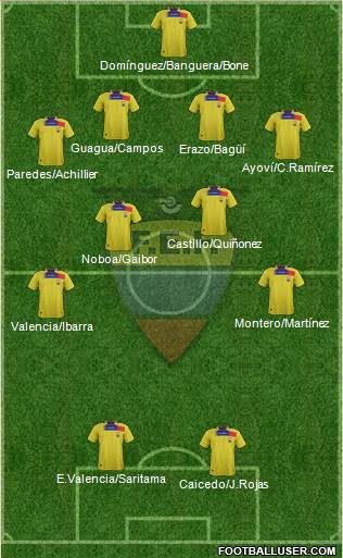 Ecuador Formation 2013