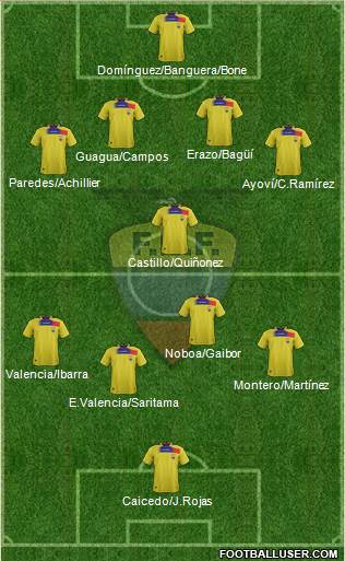 Ecuador Formation 2013