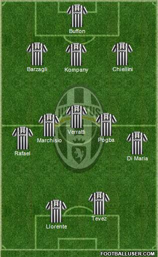 Juventus Formation 2013