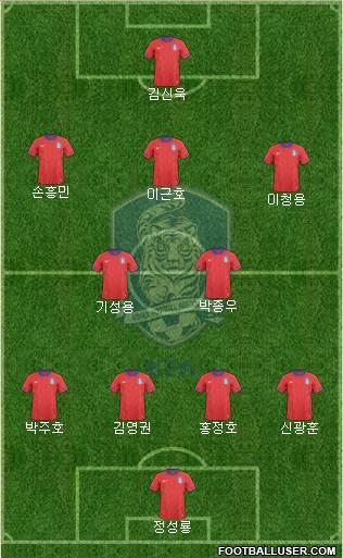 South Korea Formation 2013