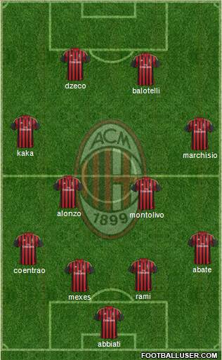 A.C. Milan Formation 2013