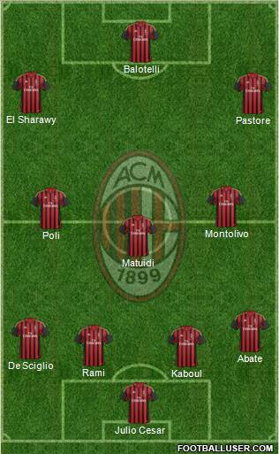 A.C. Milan Formation 2013