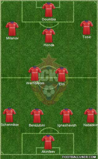 CSKA Moscow Formation 2013