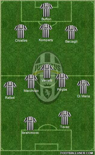 Juventus Formation 2013