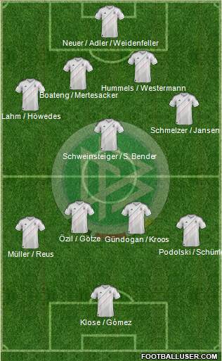 Germany Formation 2013