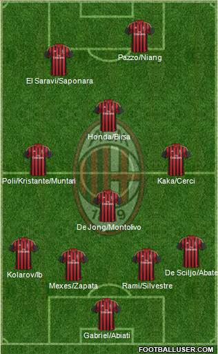 A.C. Milan Formation 2013