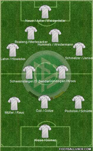 Germany Formation 2013