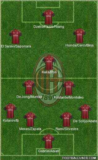 A.C. Milan Formation 2013