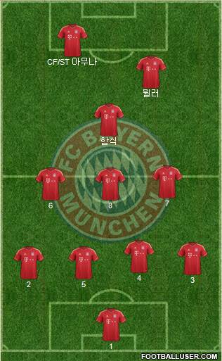 FC Bayern München Formation 2013