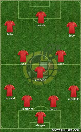 Spain Formation 2013