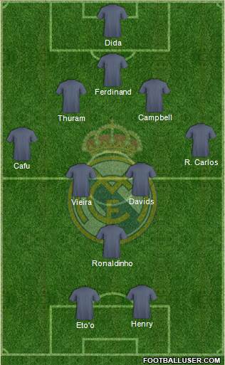 Real Madrid C.F. Formation 2013