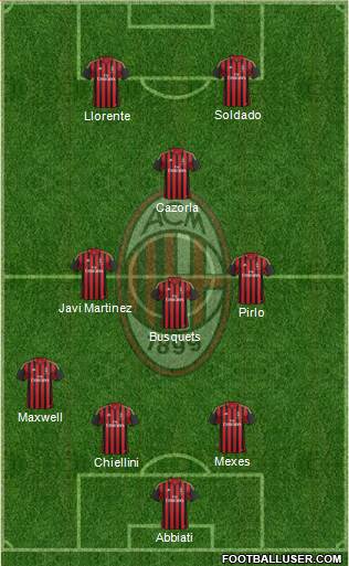 A.C. Milan Formation 2013