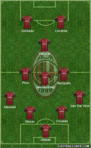 A.C. Milan Formation 2013