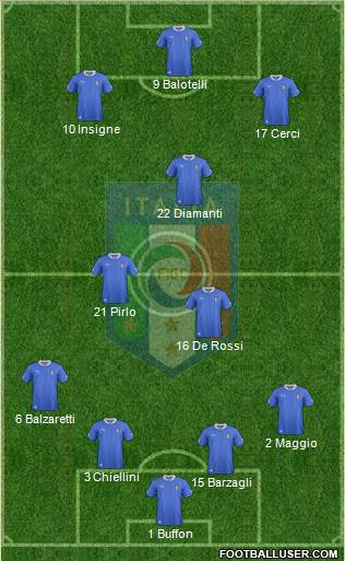 Italy Formation 2013