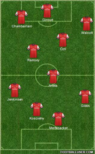 Arsenal Formation 2013