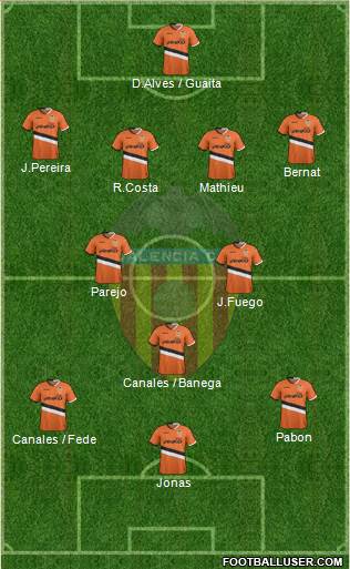 Valencia C.F., S.A.D. Formation 2013