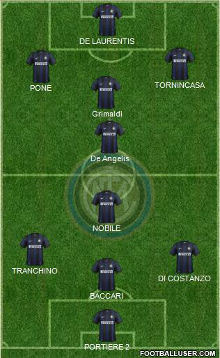 F.C. Internazionale Formation 2013
