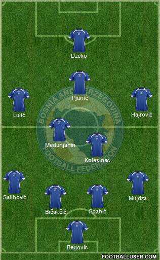 Bosnia and Herzegovina Formation 2013
