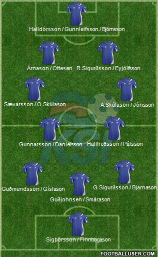 Iceland Formation 2013