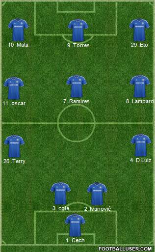 Chelsea Formation 2013