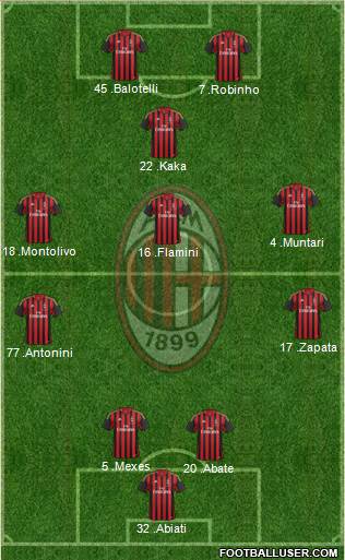 A.C. Milan Formation 2013