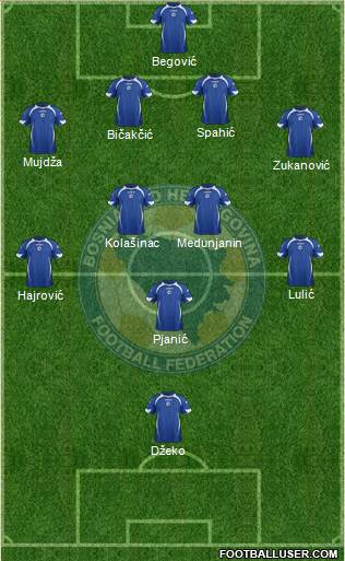Bosnia and Herzegovina Formation 2013