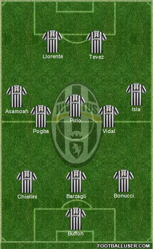 Juventus Formation 2013