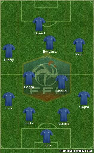 France Formation 2013