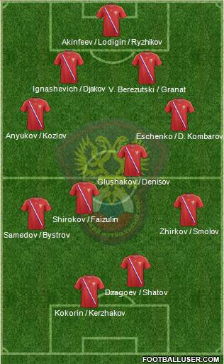 Russia Formation 2013