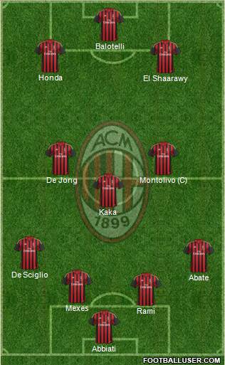A.C. Milan Formation 2013