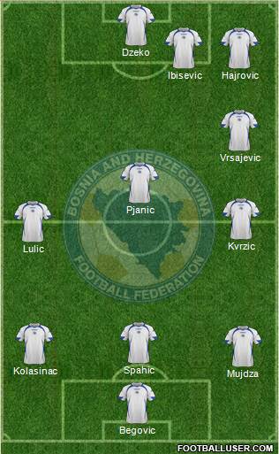 Bosnia and Herzegovina Formation 2013