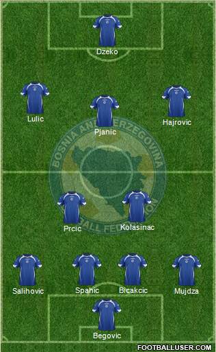 Bosnia and Herzegovina Formation 2013