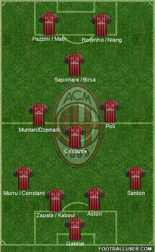 A.C. Milan Formation 2013