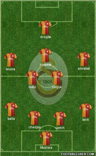 Galatasaray SK Formation 2013