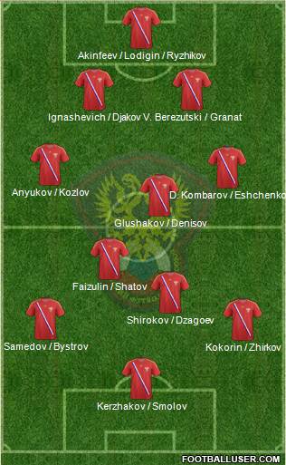 Russia Formation 2013