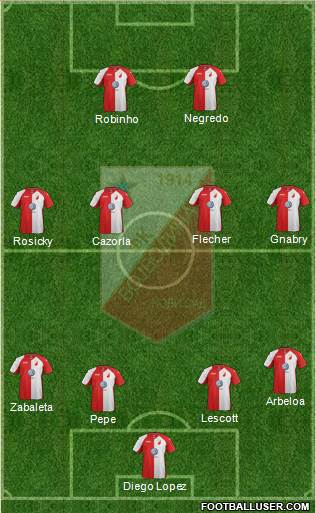 FK Vojvodina Novi Sad Formation 2013