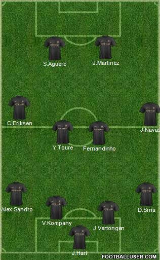 Manchester City Formation 2013
