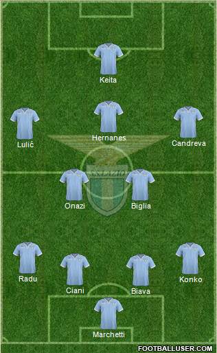 S.S. Lazio Formation 2013