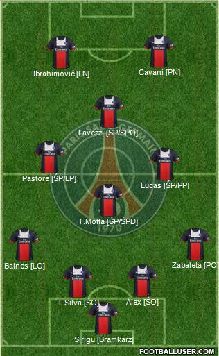 Paris Saint-Germain Formation 2013