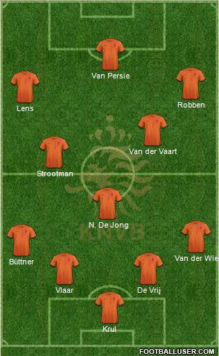 Holland Formation 2013