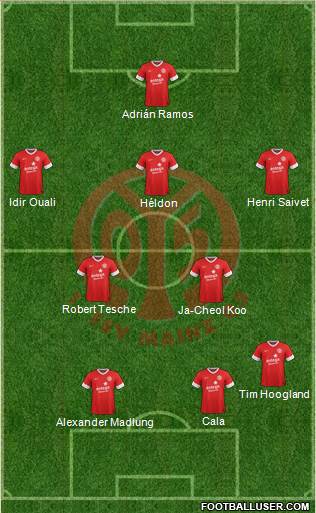1.FSV Mainz 05 Formation 2013