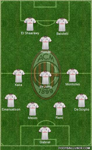 A.C. Milan Formation 2013