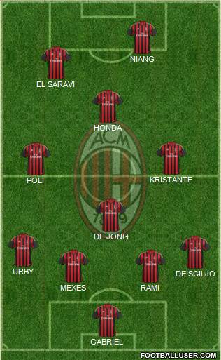A.C. Milan Formation 2013